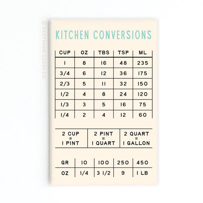 Kitchen Conversions